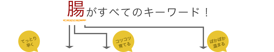 脳内環境がすべてのキーワード！