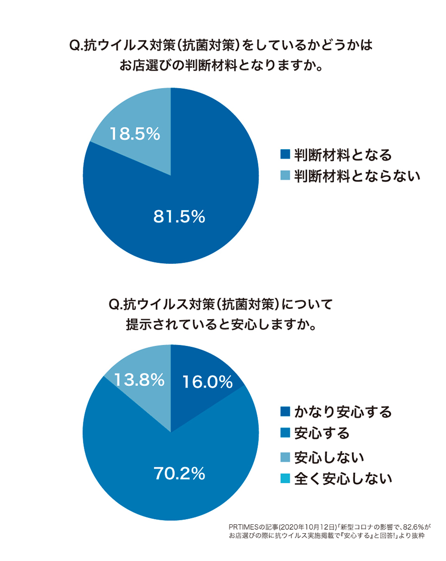 抗ウイルス