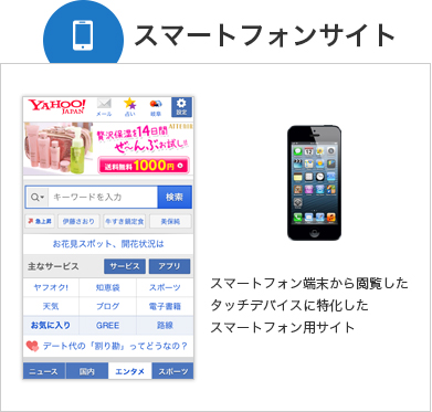 スマートフォンサイト【スマートフォン端末から閲覧したタッチデバイスに特化したスマートフォン用サイト】